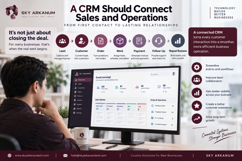 Sky Arkanum CRM connecting leads, customers, orders, work, payments, follow-ups, and repeat business in one connected sales and operations workflow