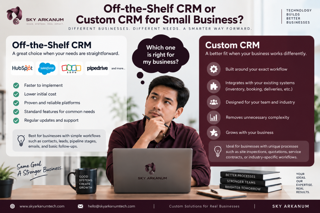 Sky Arkanum comparison of off-the-shelf CRM and custom CRM solutions for small businesses choosing the right customer management system