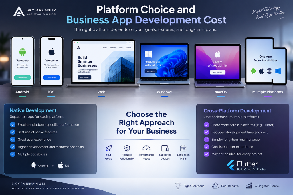 Platform comparison for Android, iOS, web, Windows, macOS, and cross-platform app development by Sky Arkanum