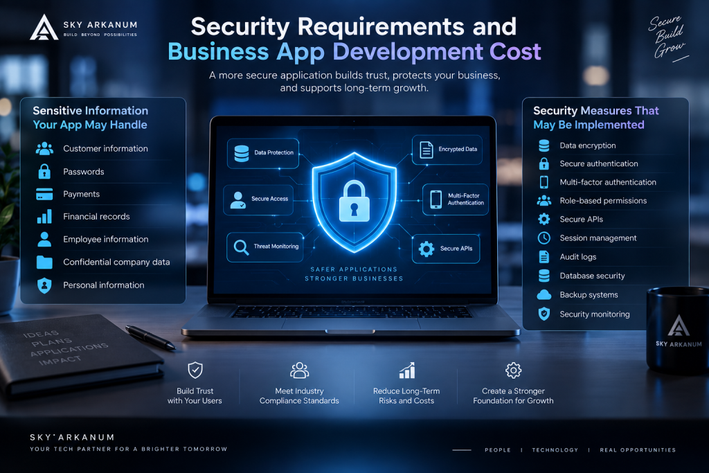 Business app security requirements including encryption, authentication, secure APIs, permissions, backups, and monitoring by Sky Arkanum