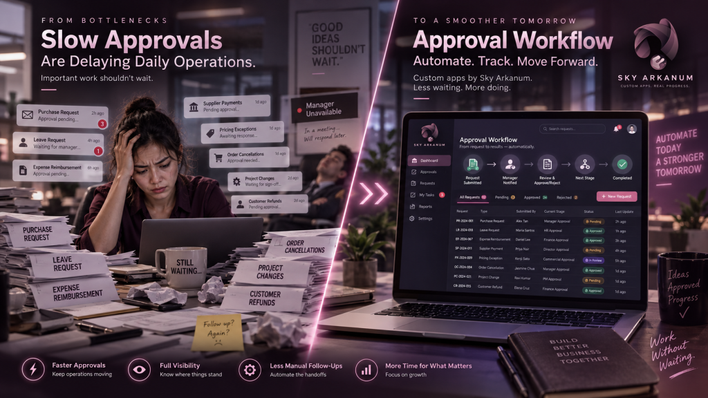 Sky Arkanum approval workflow app replacing slow manual approvals for purchases, leave requests, expenses, supplier payments, and refunds